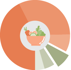 HIF Horticultural Industry Forum Ireland INFO STATS Pie Chart